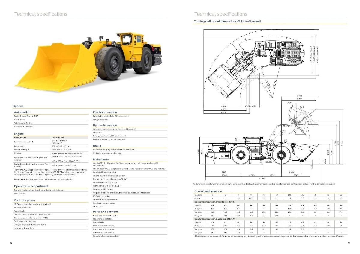 2024 Epiroc Scooptram ST14S Batteridrevet
